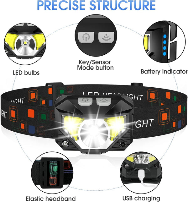 Ultra-Bright Motion Sensor Headlamp