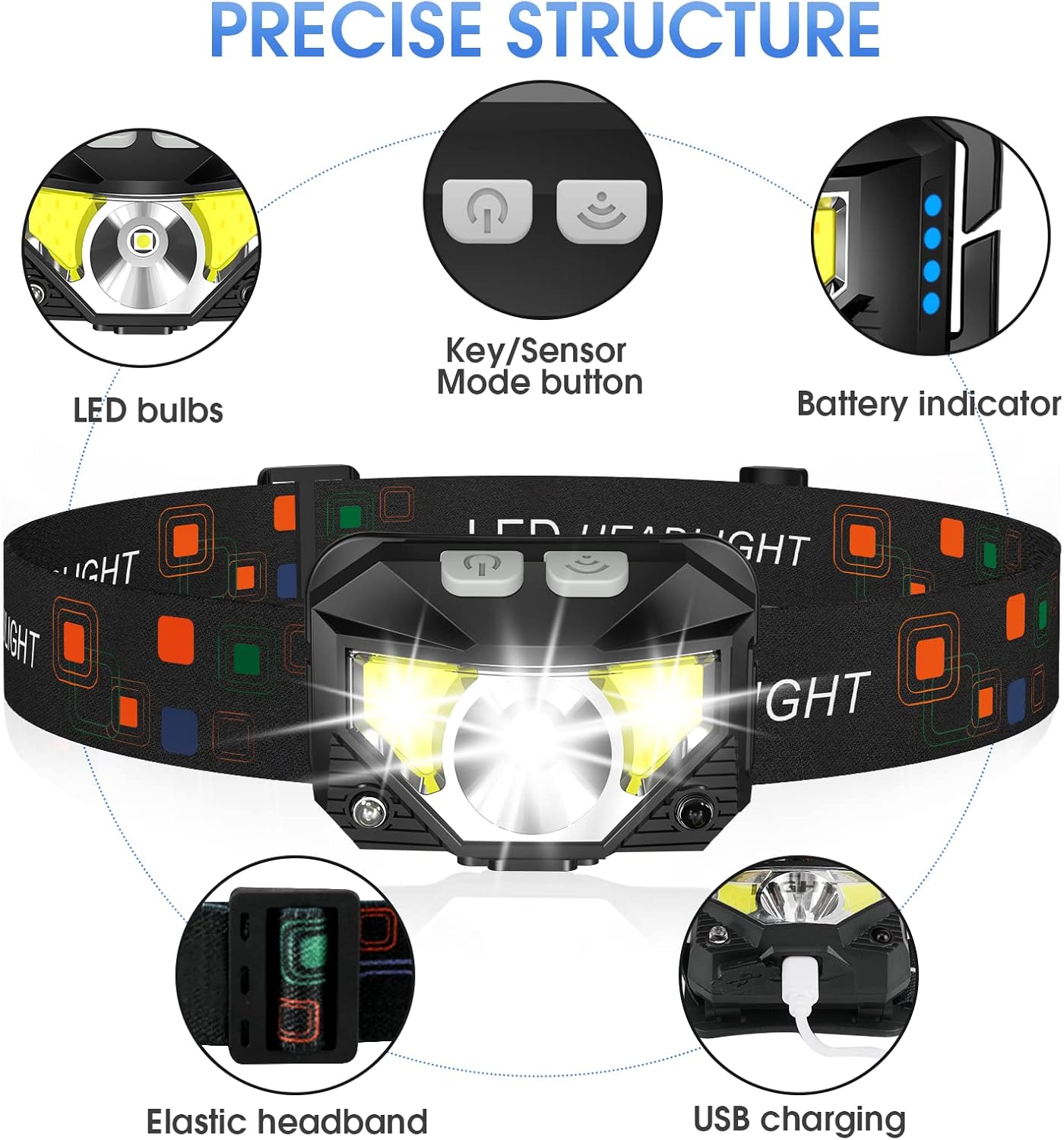 Ultra-Bright Motion Sensor Headlamp