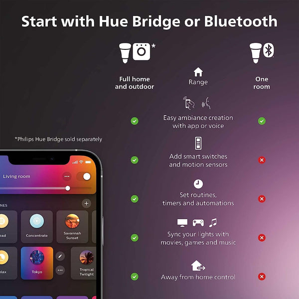 Smart Light Bulb Trio