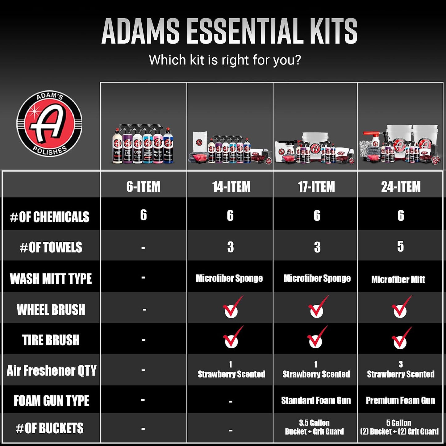 Ultimate Car Care Kit