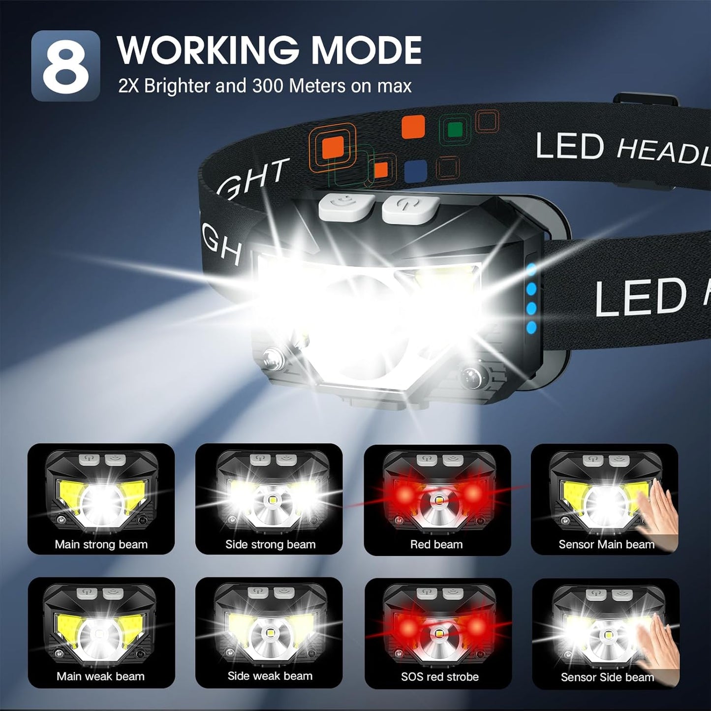 Ultra-Bright Motion Sensor Headlamp