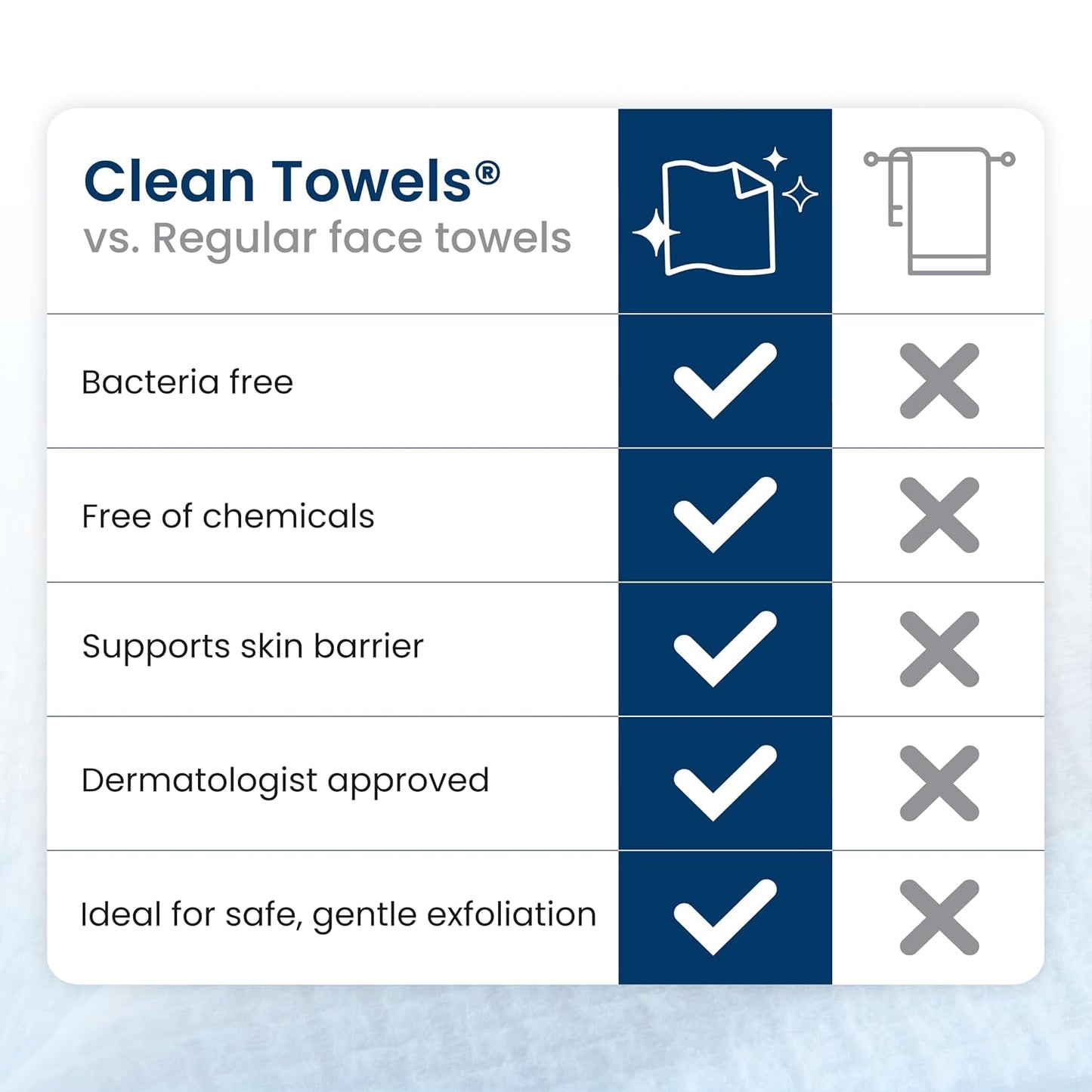 Ultra Soft Clean Towels XL