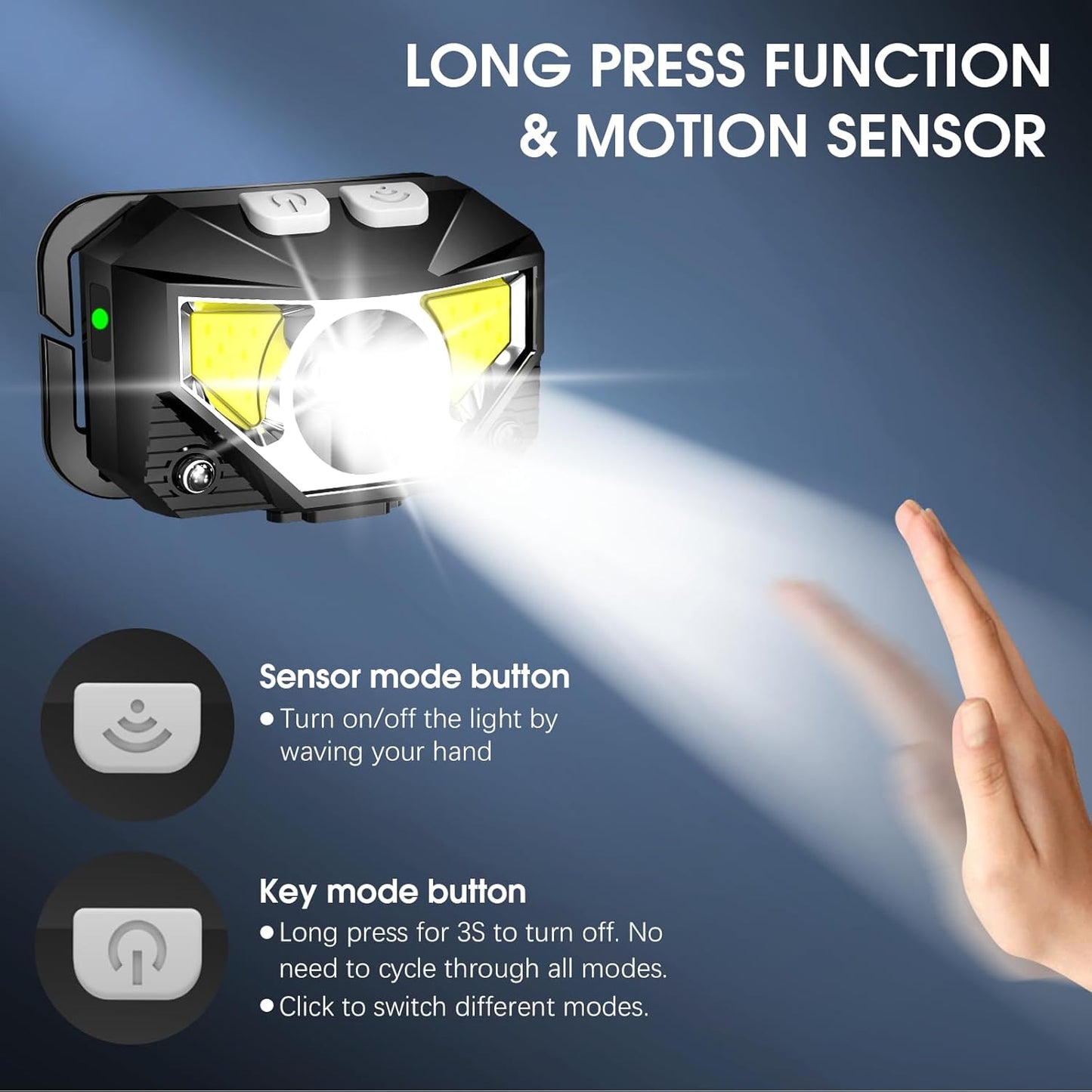 Ultra-Bright Motion Sensor Headlamp